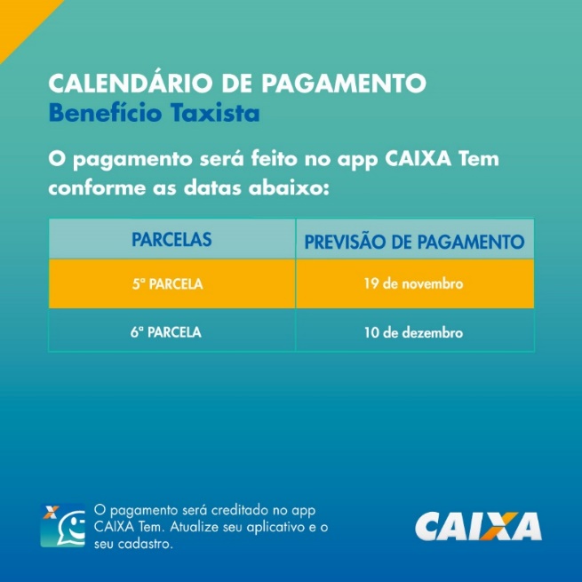 Caixa paga benefícios a Caminhoneiros e Taxistas neste sábado (19). Confira calendário