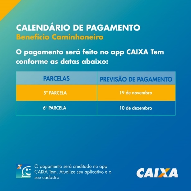 Caixa paga benefícios a Caminhoneiros e Taxistas neste sábado (19). Confira calendário