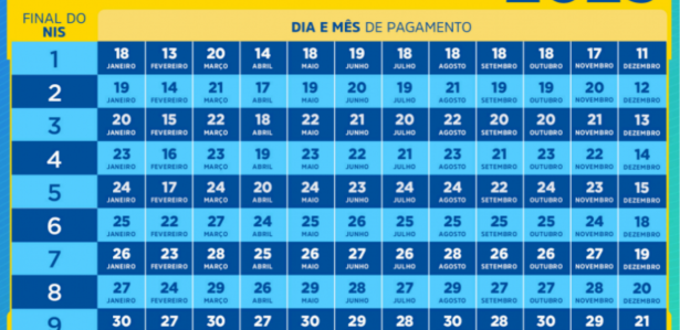 Caixa inicia pagamento de setembro do Bolsa Família; confira calendário